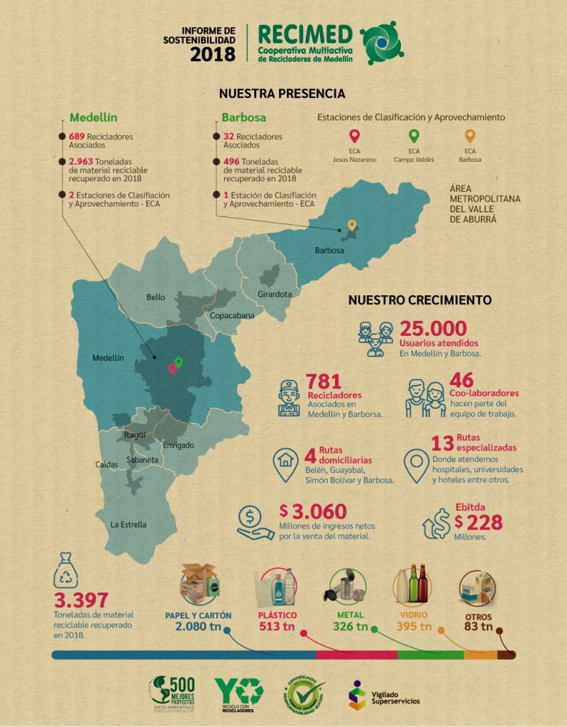Infografía RECIMED 2018